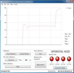 impedance