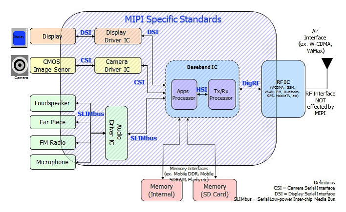 mipi1