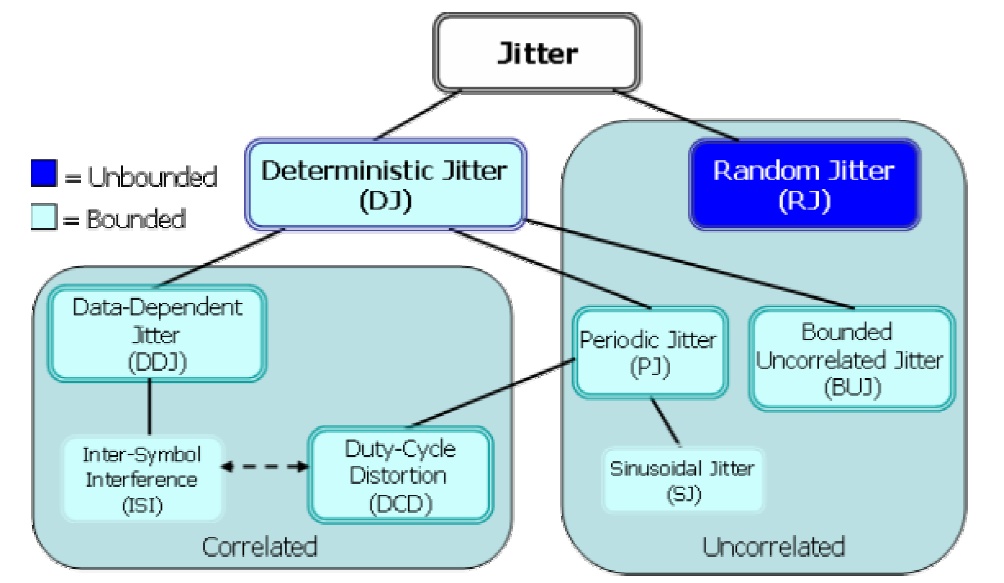 artec-jitter