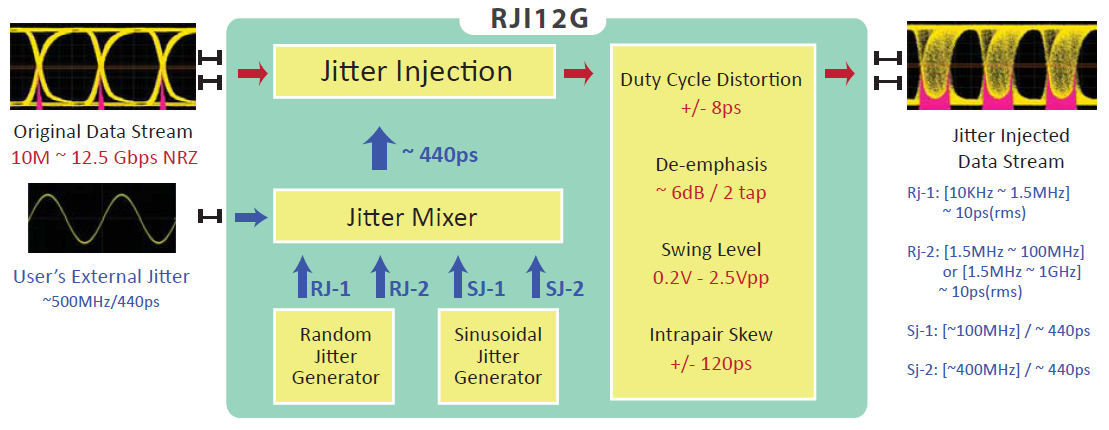 artec-rji12g