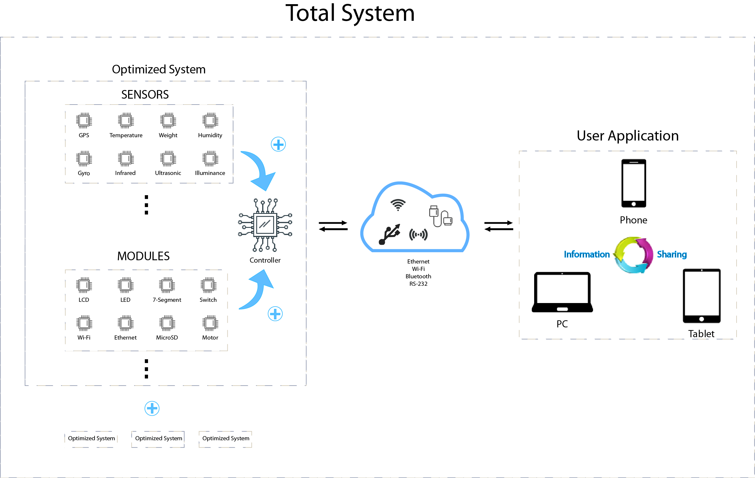 iot컨셉(web)