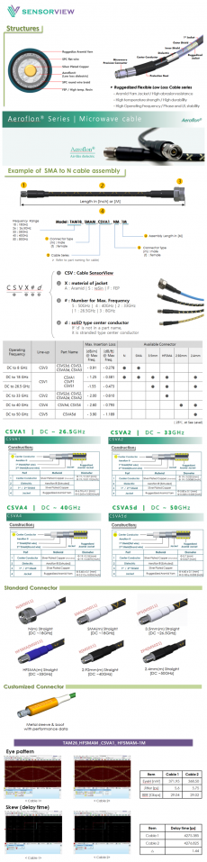 PHASE MATCHED RF & MICROWAVE CABLES - (주)탐시스텍