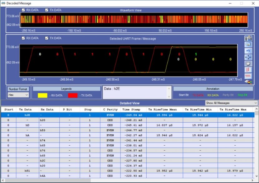 UART/RS232C Electrical Validation and Protocol Decode Software - (주)탐시스텍